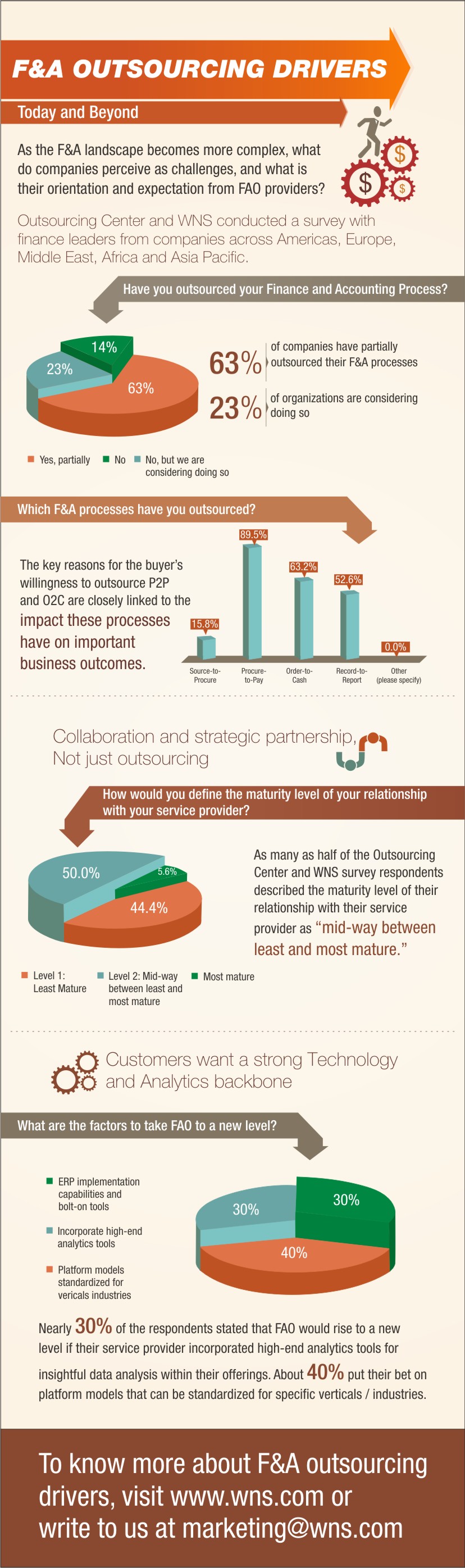 Infographics F&A Outsourcing Drivers