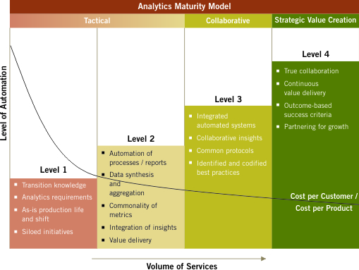 Analytics_Maturity_Curve