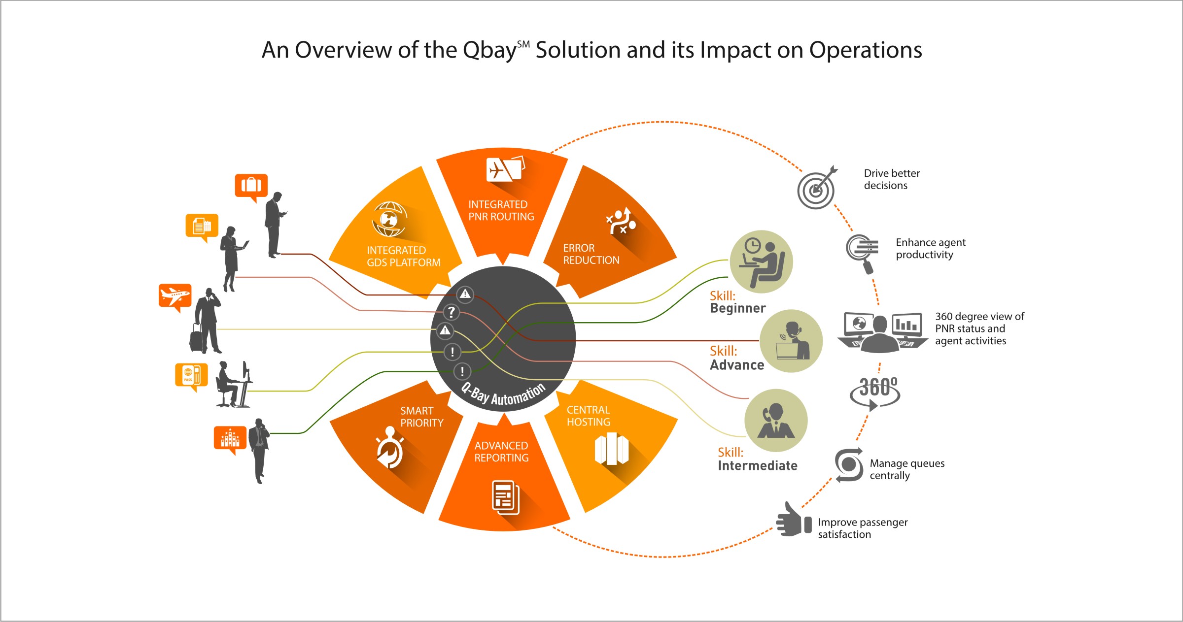 wns global services bpo industry porters 5 forces wns global services bpo industry porters 5 forces
