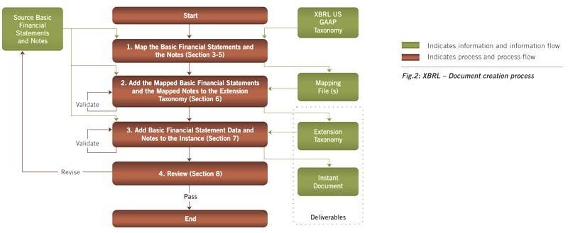 BFS_ART_3-Step-Changes-that-Transform-diagram-2