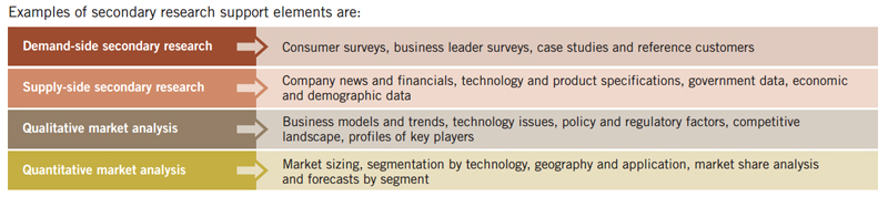 Analyzing-for-the-Fund-Management-Analyst