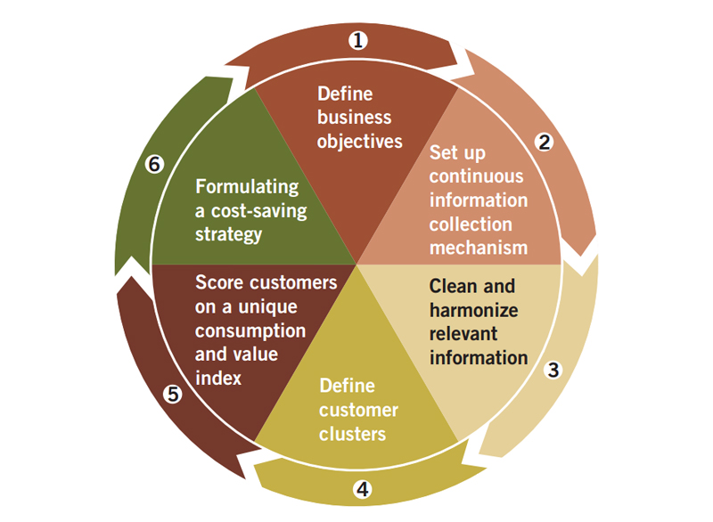 Leverage-Data-Analytics-to-Help-Your-Energy-Customers