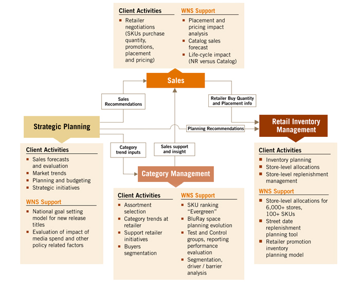 The-Value-of-End-to-end-Analytical-Support