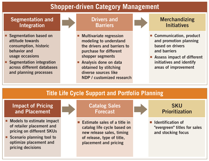 The-Value-of-End-to-end-Analytical-Support