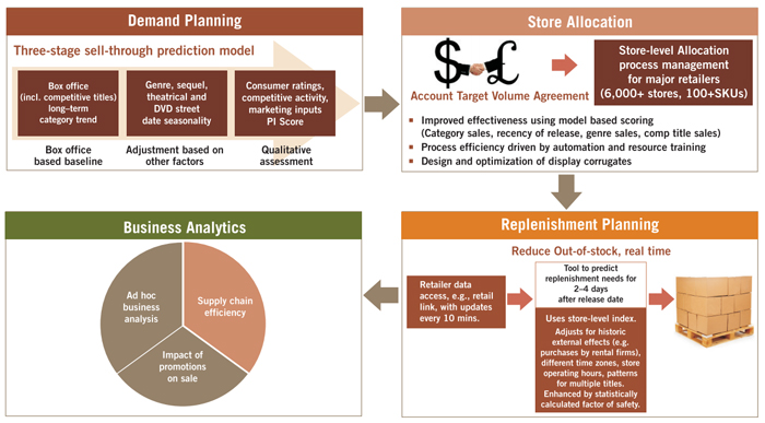 The-Value-of-End-to-end-Analytical-Support