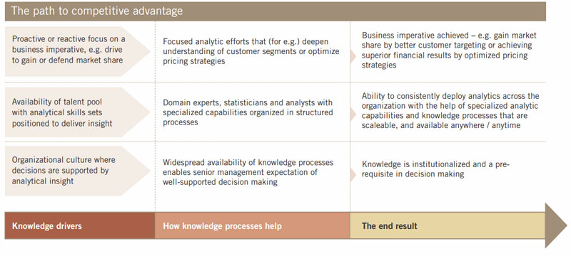 Winning-companies-compete-with-knowledge