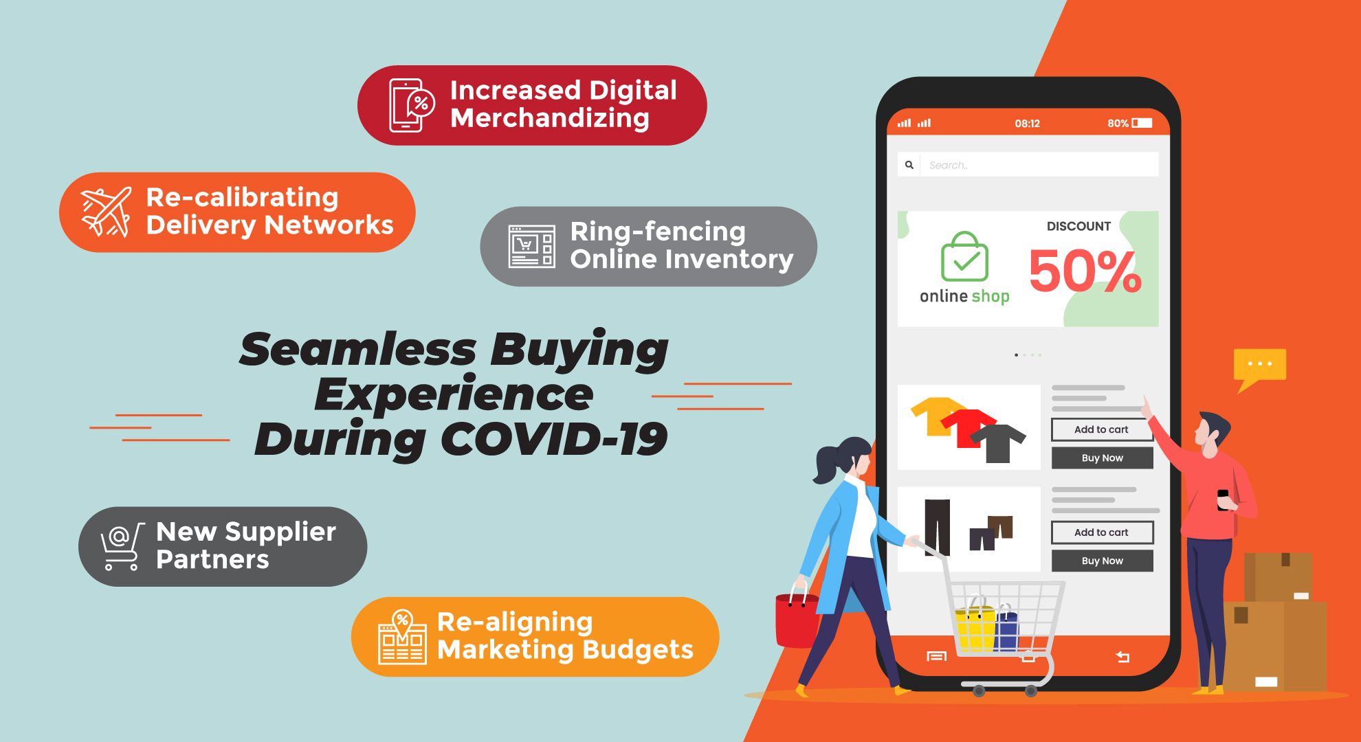 Seamless Buying Experience During COVID-19
