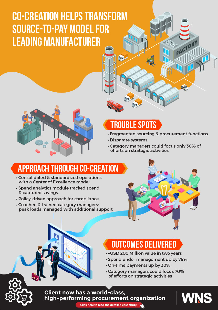 Infographics Cocreation Helps Transform SourcetoPay Model for