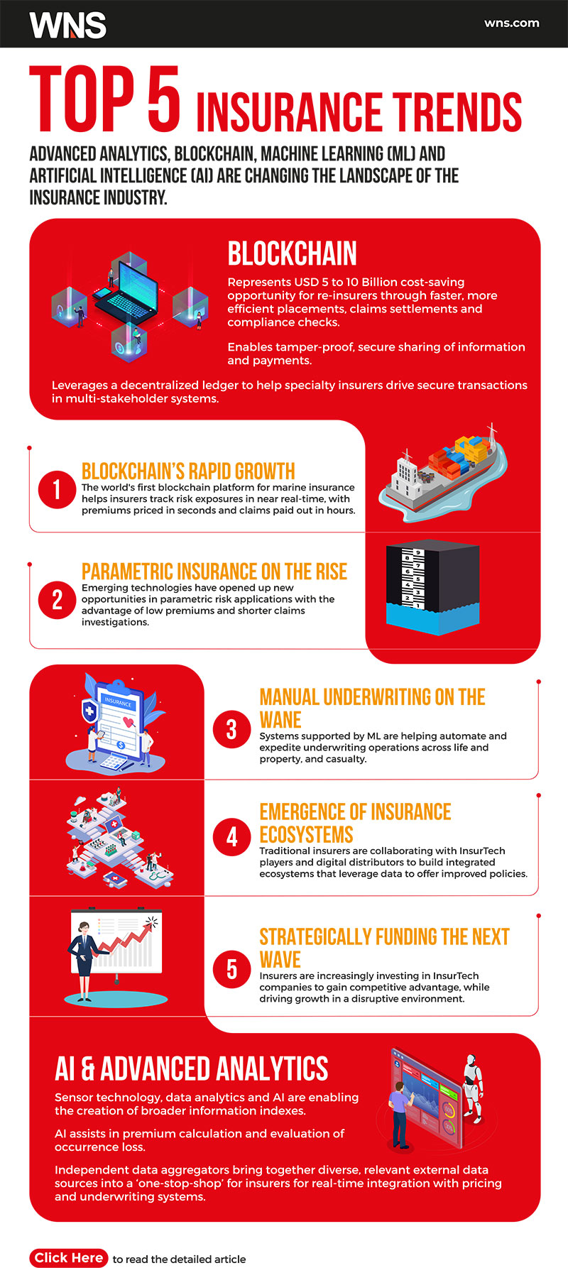 Infographics Top 5 Insurance Trends