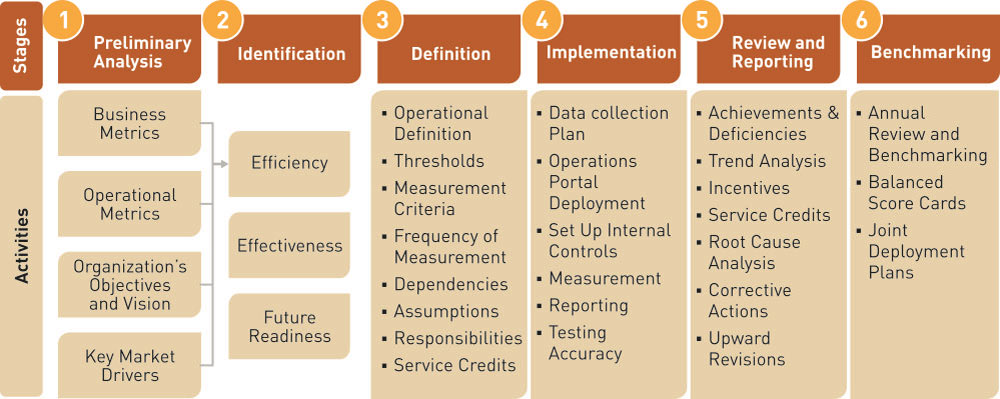 article future proof your target operating model by embedding the operating model