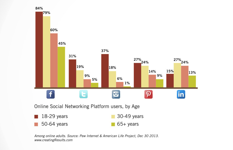 Social Media A Game Changer