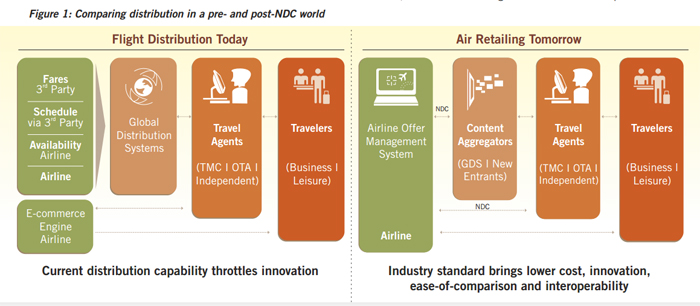 New Distribution Capability for Airlines diagram-1