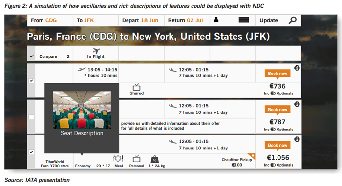 New Distribution Capability for Airlines diagram-2