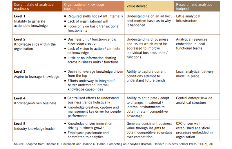 Five Levels Of Knowledge ComPEtition