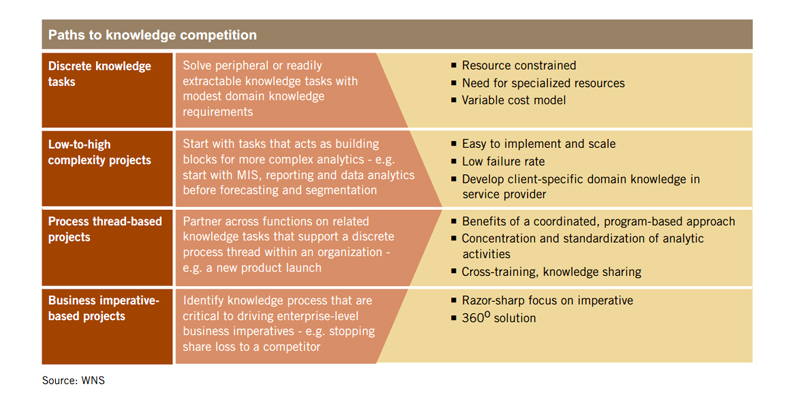 Becoming-a-knowledge-competitor-via-Knowledge_diagram-2