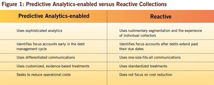 Supercharging the Collections Function