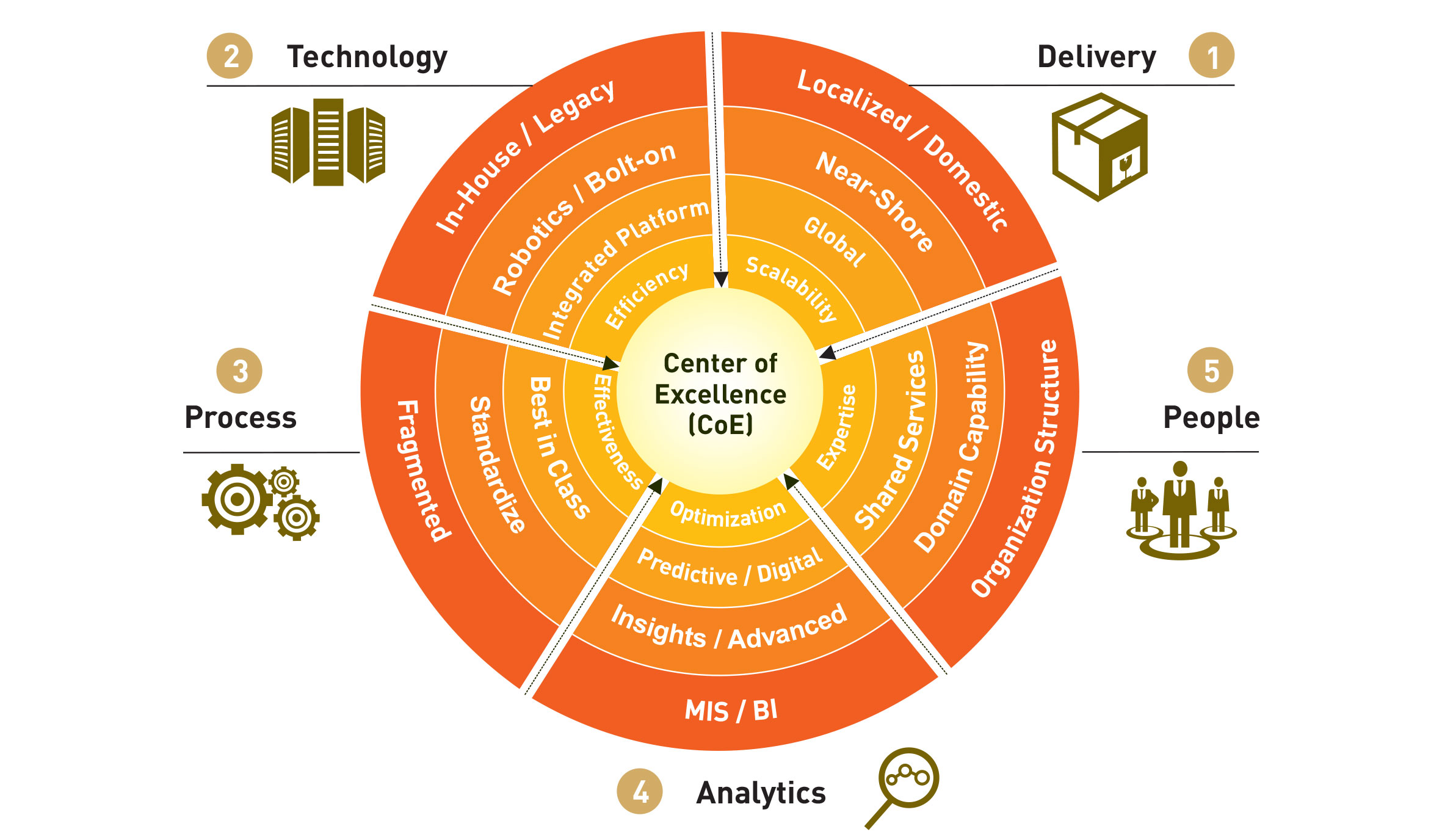 Article : Can a Center of Excellence Strategy Raise the ...