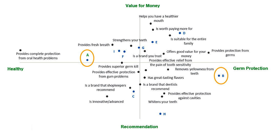 Marketing Positioning Chart