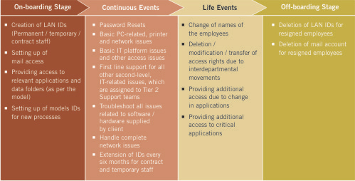 Case Study A Leading Global Insurer Creates Center Of Excellence