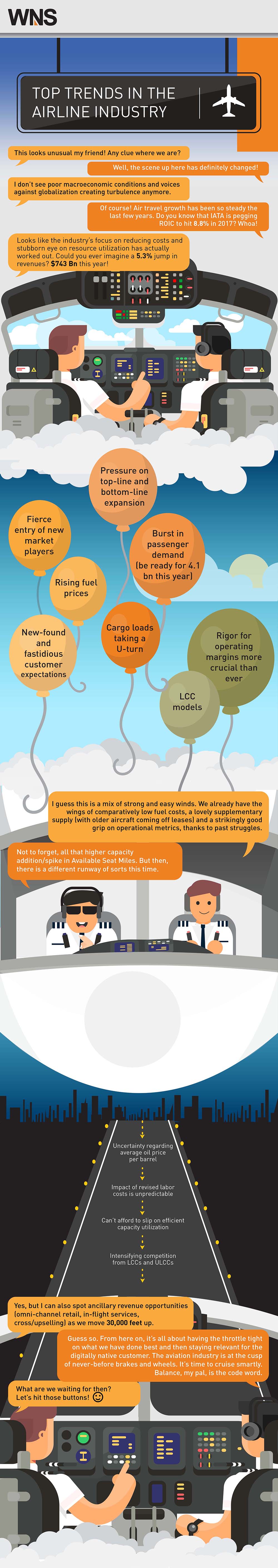Infographics : Top Trends Shaping the Airline Industry