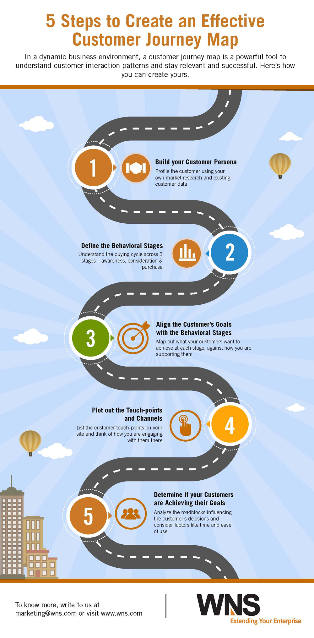 Journey Map Infographic