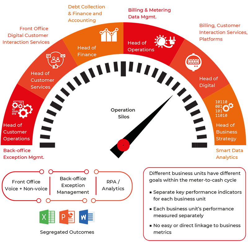 Article How Will Unified Digital MetertoCash Help Utilities?