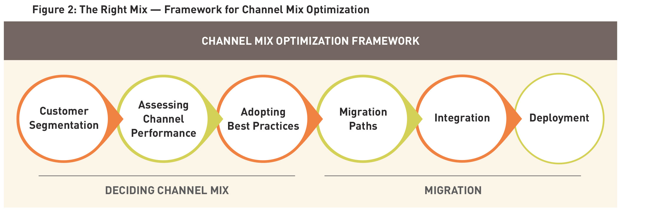 Framework for Channel Mix Optimization