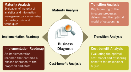 Diagnostic_Framework