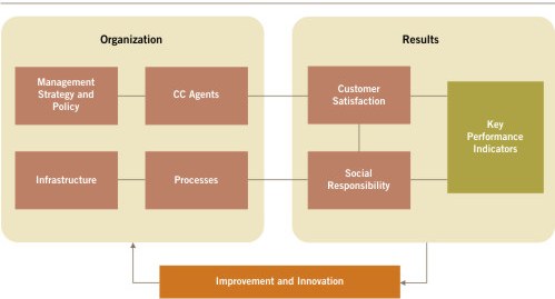 The ECCS Model