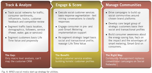 Social Media Start-Up Strategy for Utilities