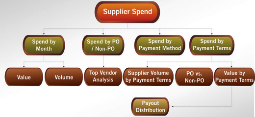 wns_article_reduce_COGS_dynamic_discounting