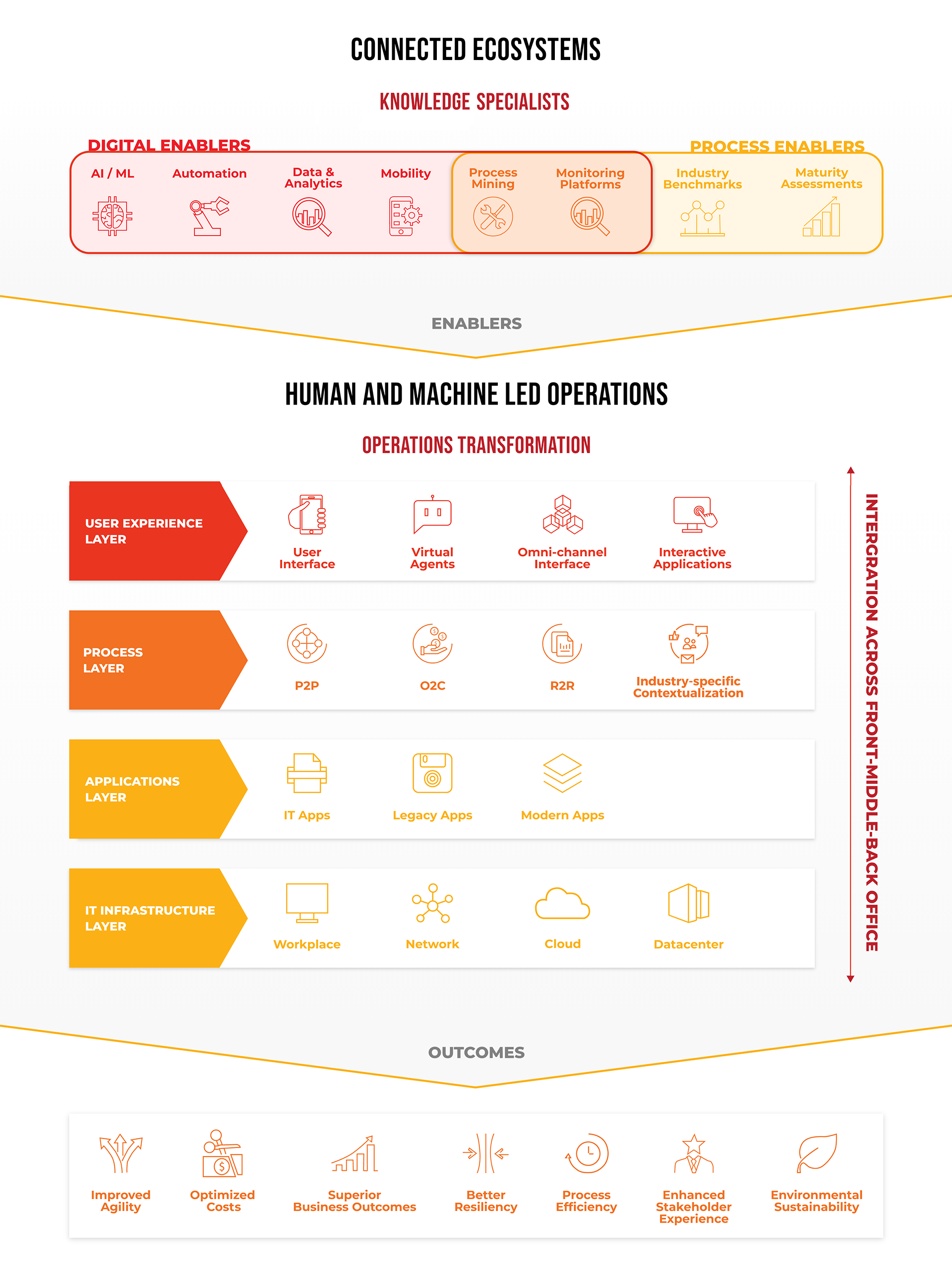 mobileecosystem