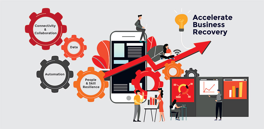Figure 1: Key Pillars to Achieve Technology Maturity
