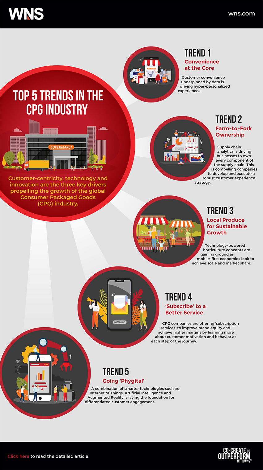 Top 5 Trends in the CPG Industry