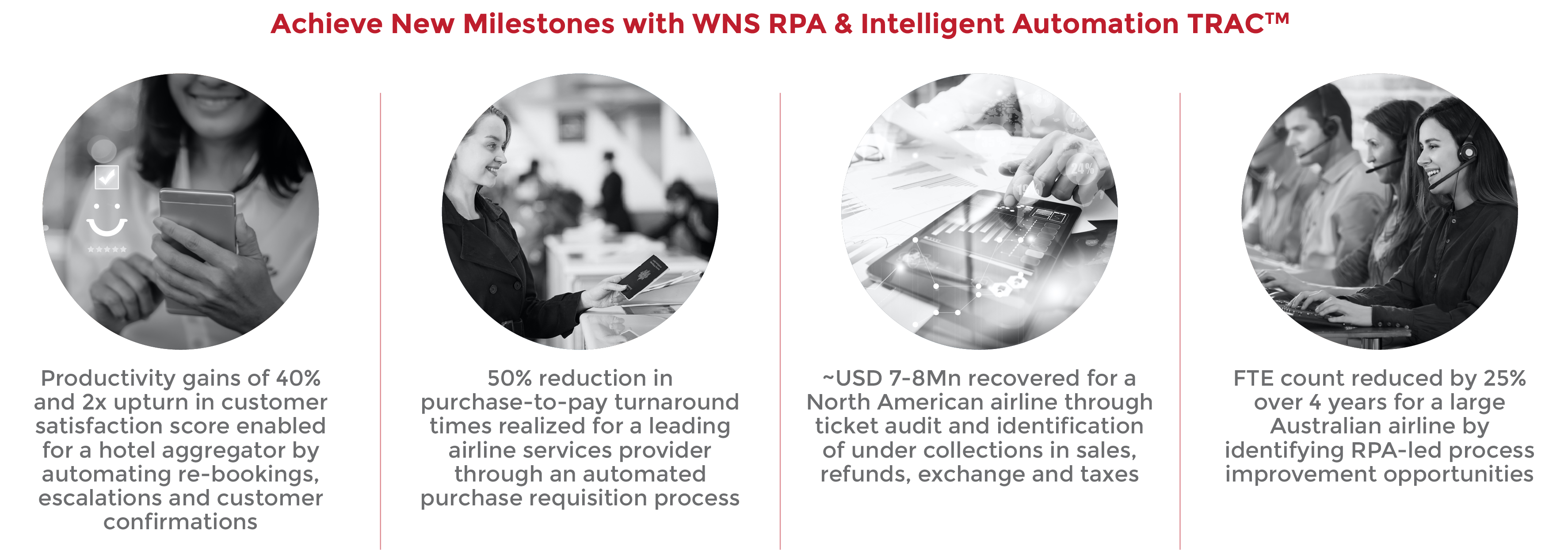 Achieve New Milestones with WNS RPA & Intelligent Automation TRAC™