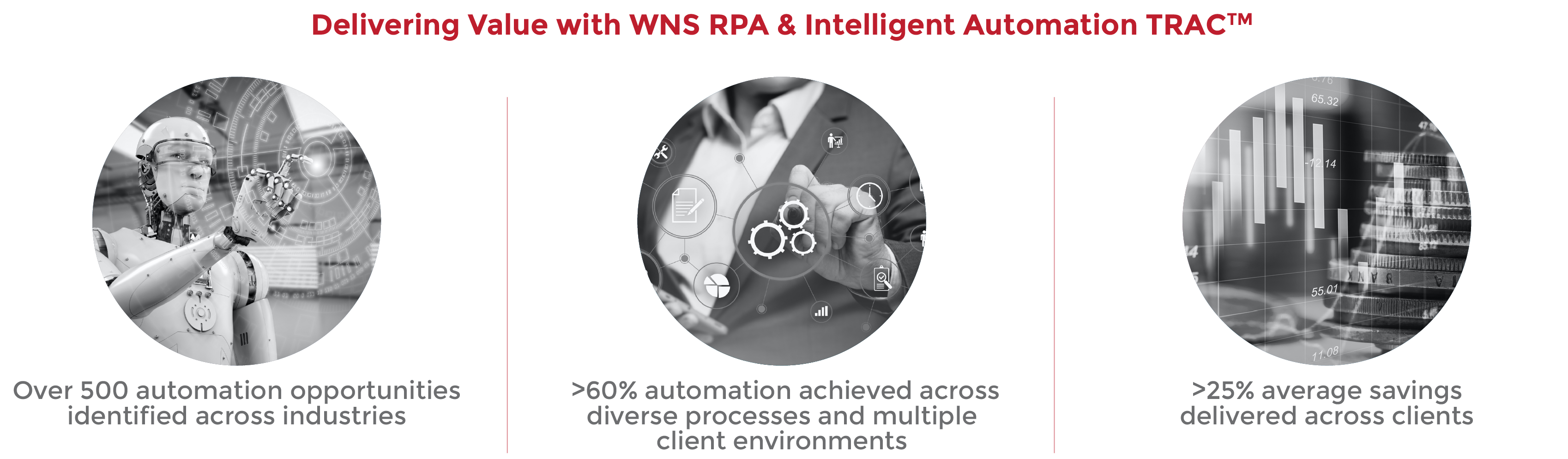 Delivering Value with WNS RPA & Intelligent Automation TRAC™