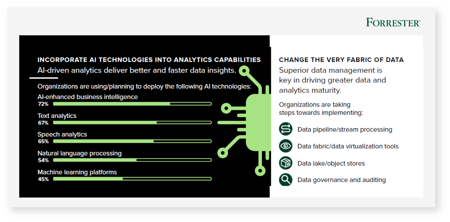 AI Technologies for Analytics Capabilities